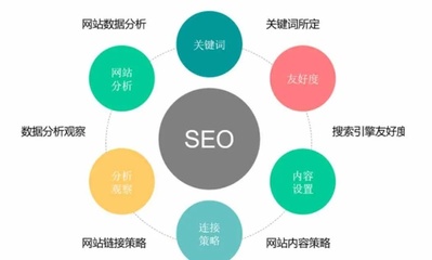 安縣關鍵詞優化排名專家,提升您的在線可見性和吸引更多潛在客戶