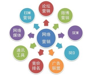 寧波關(guān)鍵詞優(yōu)化排名全案推廣營(yíng)銷模式