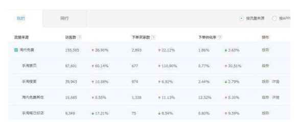 從優(yōu)衣庫的KAWS了解淘寶站內(nèi)營(yíng)銷