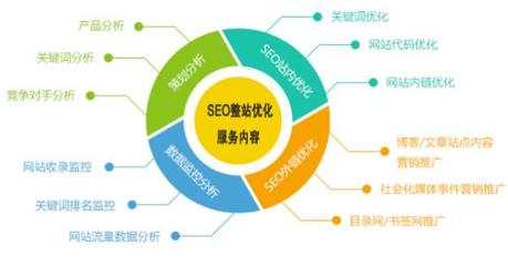 企業(yè)做好SEO優(yōu)化應(yīng)該要注意的事情