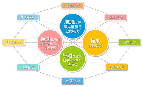 全媒體廣告優勢分析