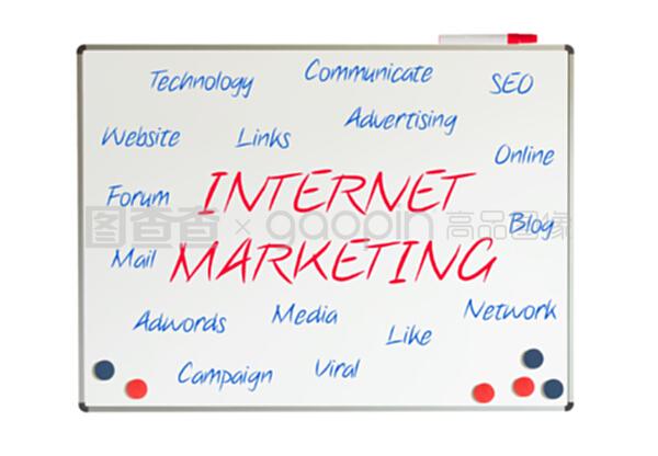 網絡營銷詞云