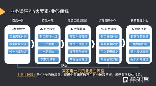 線上課程 b端產品經理,為什么你無法主導產品,只是需求的搬運工