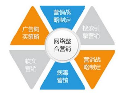seo優化價格常用指南「在線咨詢」