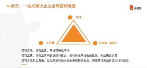 企業營銷沒效果 你需要看懂的三個營銷邏輯