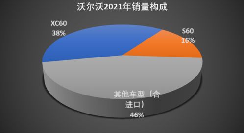 2021回顧系列 沃爾沃品牌關鍵詞 直營 營銷 電氣化轉型成功