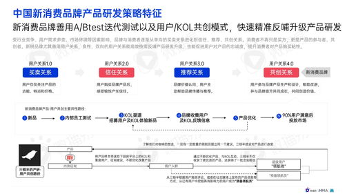 2022年中國新消費(fèi)品牌發(fā)展趨勢報(bào)告