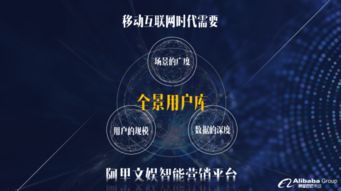 10個(gè)關(guān)鍵詞 帶你了解阿里文娛智能營銷平臺 新路歷程