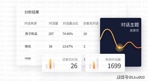 live800 在線客服系統(tǒng),一頭是企業(yè),一頭是客戶