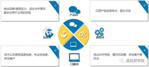 口腔行業如何破除獲客困境,逆風翻盤 網絡營銷布局推廣