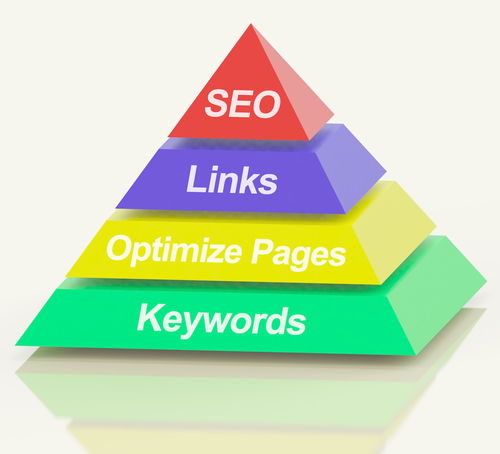 天企網絡 關乎企業網站建設成敗的三個核心問題