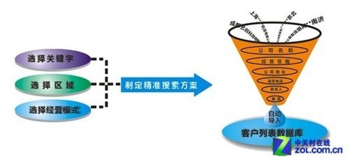 精準定位 藝創精準營銷智能路由器熱賣_廣州行情-中關村在線