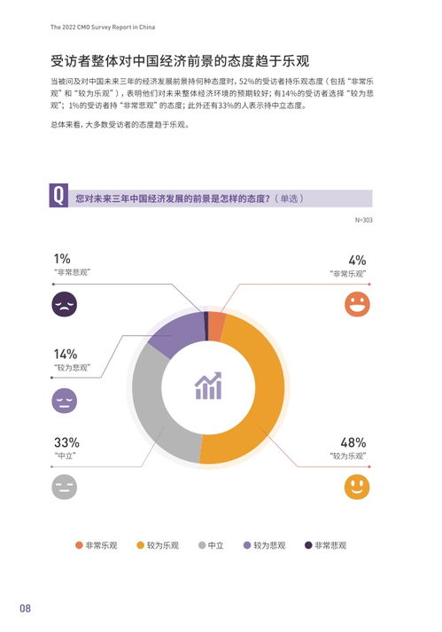 正見品牌戰略 2022年中國首席營銷官 cmo 調查報告 