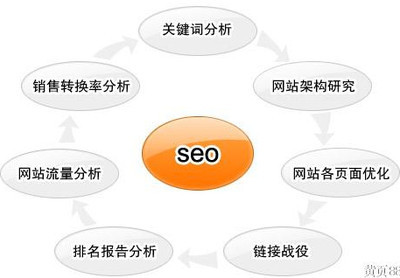 【南寧網(wǎng)站優(yōu)化推廣外包】價(jià)格_廠家_圖片