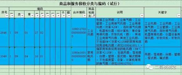 崩潰!剛收到虛開(kāi)、失控發(fā)票協(xié)查通知,這又有200多張發(fā)票要作廢!