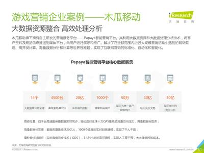 2019年中國SLG類移動游戲線上營銷市場研究報告