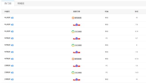 淄博企業(yè)關鍵詞排名多少錢一個月