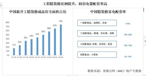 蘇寧易購 奧維發(fā)布報告,家電家居整合場景營銷成破局關鍵詞