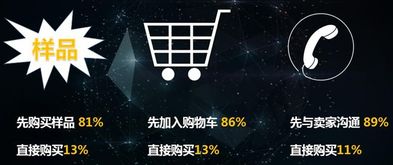 3c行業(yè)賣家2017怎么玩 這些產(chǎn)品增速超150