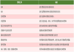 微電商操盤手日記 7 關鍵詞營銷推廣的根本之道