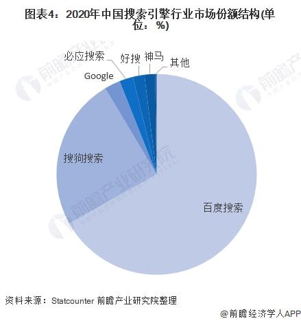 2022年中國搜索引擎廣告市場現(xiàn)狀及競爭格局分析 搜索引擎營銷依然就是當今最熱的媒體主流之一