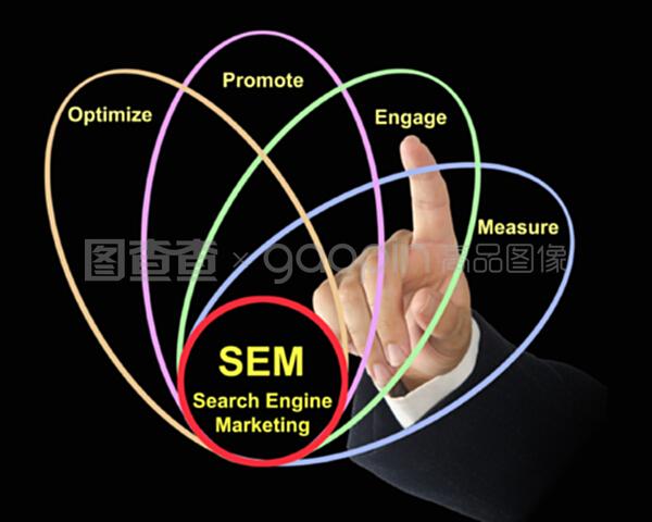 搜索引擎營銷圖表