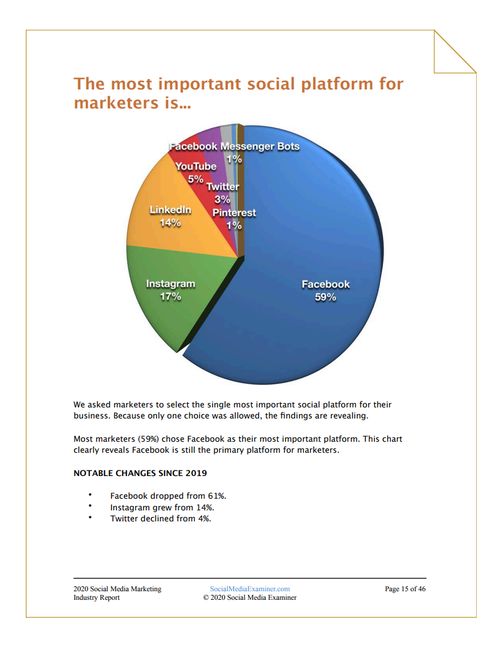 致趣百川 2020年社交媒體營銷趨勢報(bào)告 