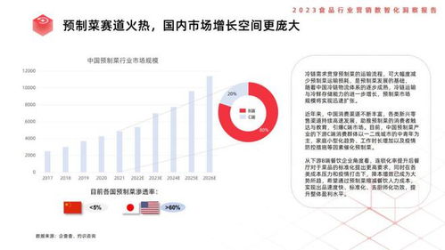 食品行業(yè)營銷數(shù)智化新趨勢 基于《利多碼2023食品行業(yè)營銷數(shù)智化洞察報(bào)告》的關(guān)鍵詞在線營銷分析