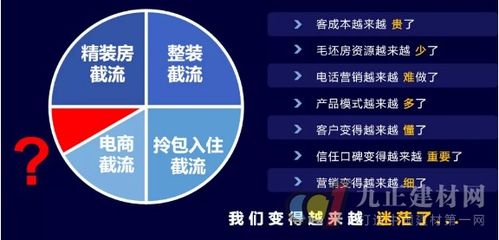 2019建材家居行業 活下去與活上去的突圍之路——在線營銷解析