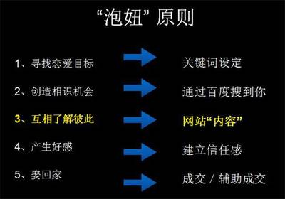 加速工廠第1天 高考落幕，殺手集結在線營銷戰場