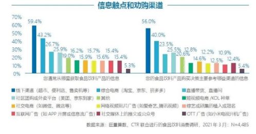 東鵬飲料的品牌年輕化之路 營銷與產品并駕齊驅