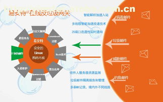 云在線反垃圾網關服務 化解海外郵件延遲與垃圾郵件難題，助力在線營銷安全高效