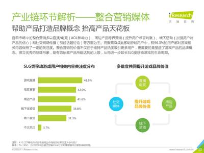 2019年中國SLG類移動游戲線上營銷市場研究報告