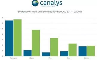 破局與增長 下半年國產手機聚焦產品創新、精準營銷與海外突破